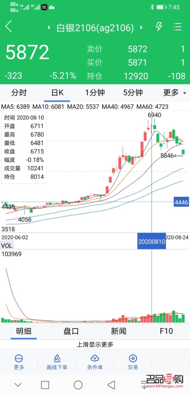 黄金期货价格走势与哪些因素有关(黄金期货价格走势与哪些因素有关联)