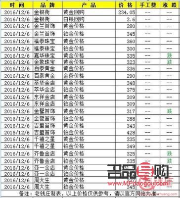 黄金期货价格一般多少钱(黄金期货价格一般多少钱一克)