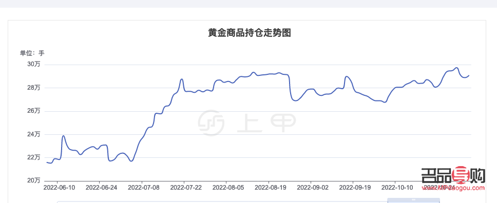 黄金期货价格一般多少钱(黄金期货价格一般多少钱一克)