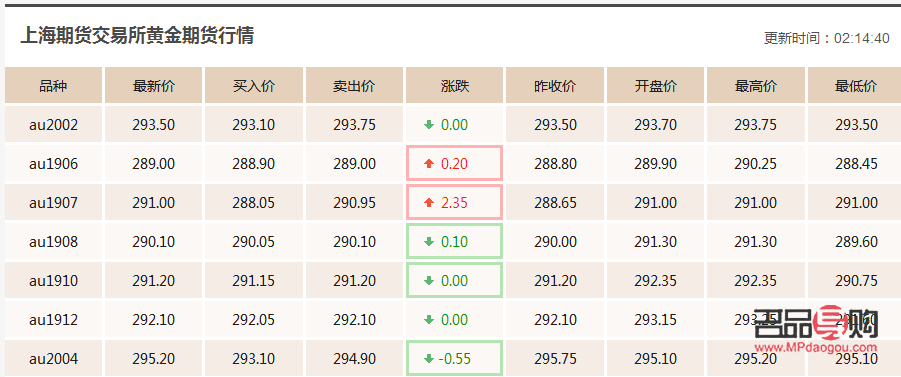 黄金期货价格一般多少钱(黄金期货价格一般多少钱一克)