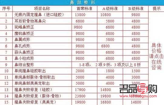 <h3>双眼皮价格一览表：美丽与投资的完美结合</h3>