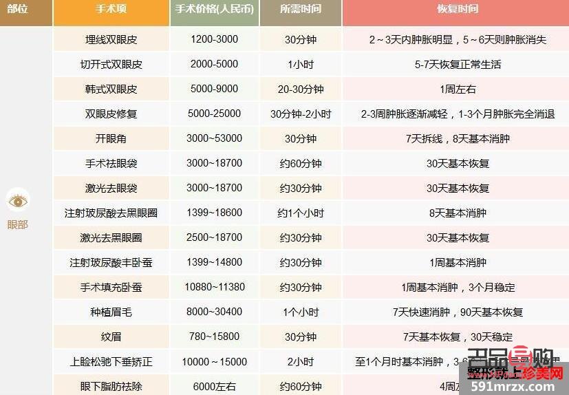 <h3>双眼皮价格一览表：美丽与投资的完美结合</h3>
