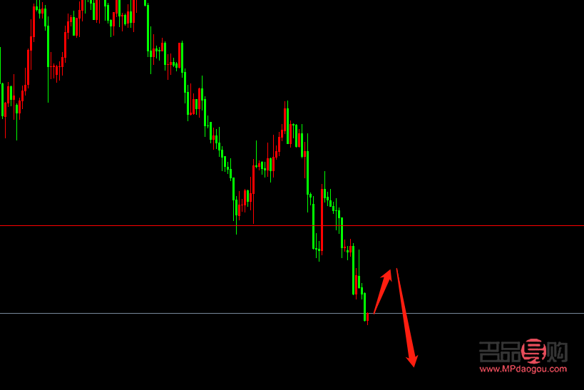 <h3>美黄金期货3月6日走势分析</h3>