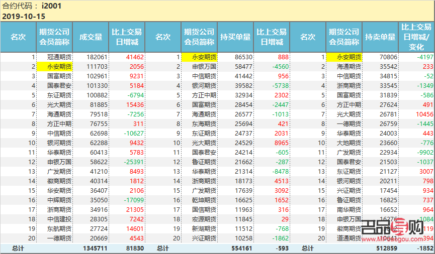 <h3>纽约黄金期货多空持仓分析</h3>
