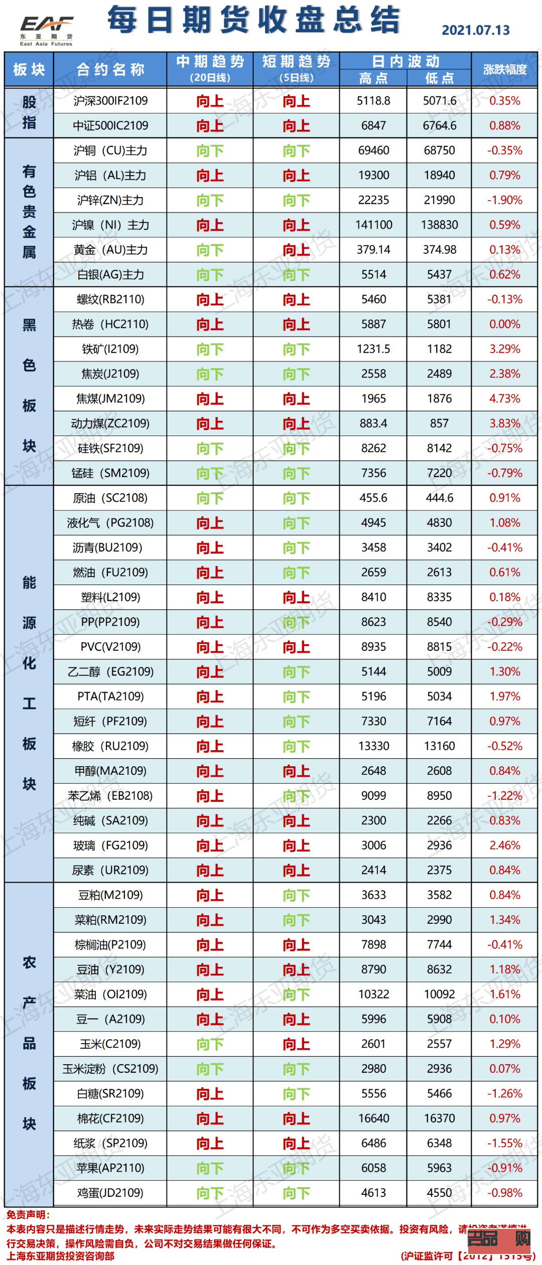 <h3>纽约黄金期货多空持仓分析</h3>