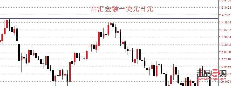 黄金兑美元行情东方财富(黄金兑美元今日走势分析)