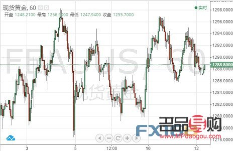 黄金兑美元行情东方财富(黄金兑美元今日走势分析)