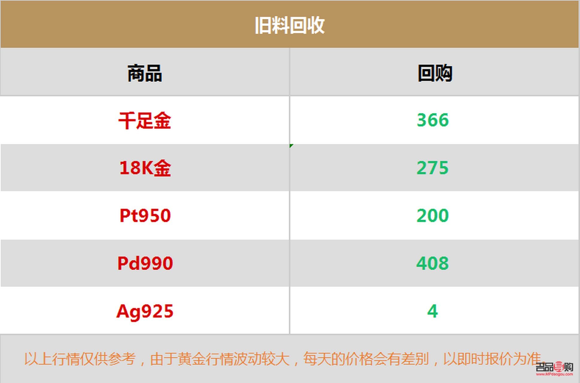 黄金今日回收行情走势图(黄金今日回收行情走势图)