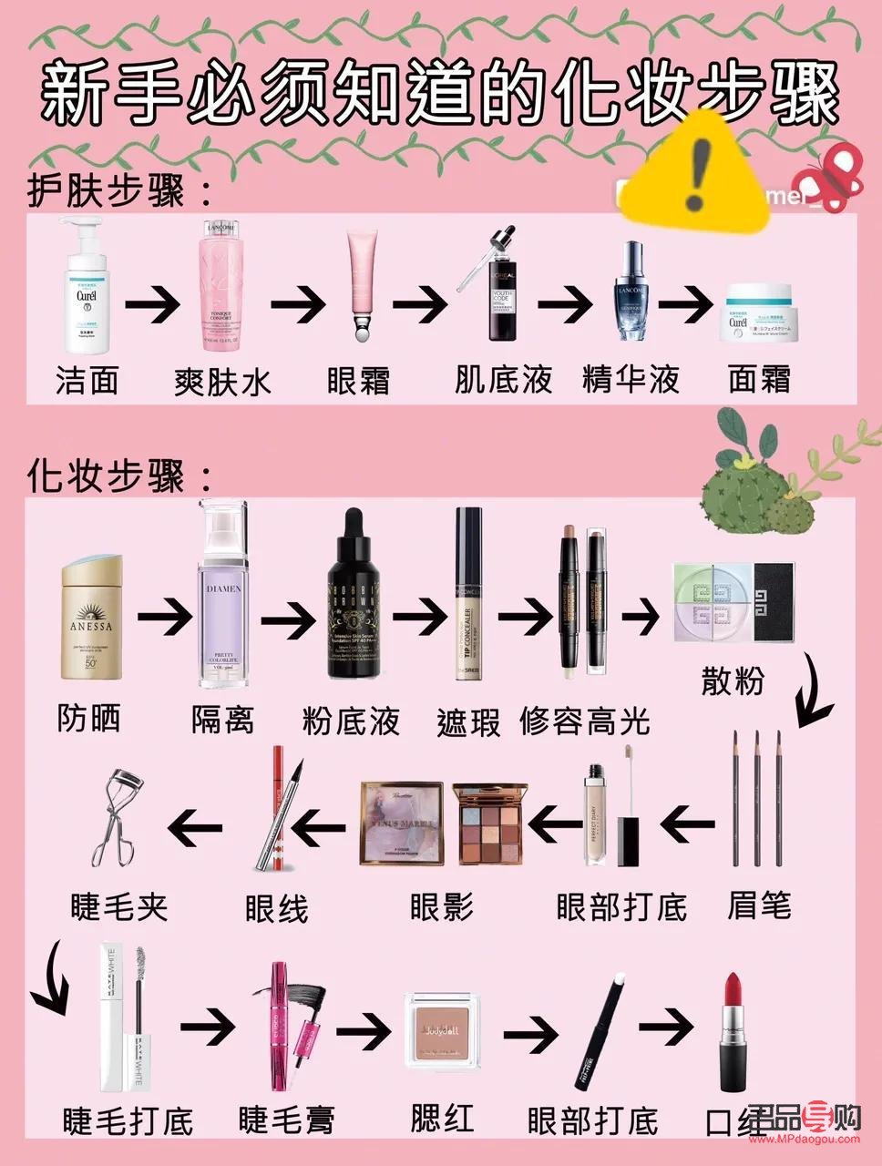 彩妆新手入门指南