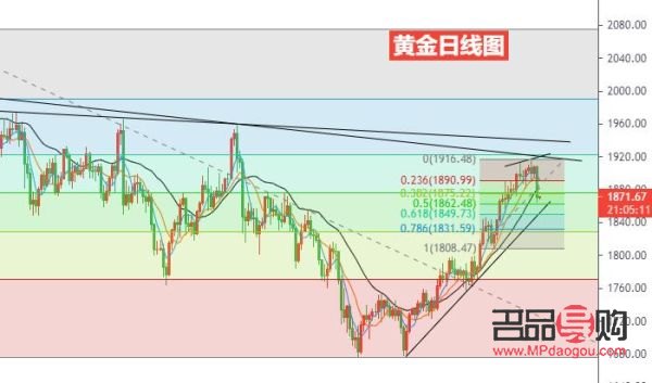 当前黄金行情怎么样(当前黄金行情怎么样今天)