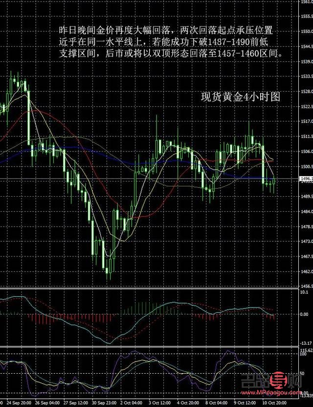 当前黄金行情怎么样(当前黄金行情怎么样今天)
