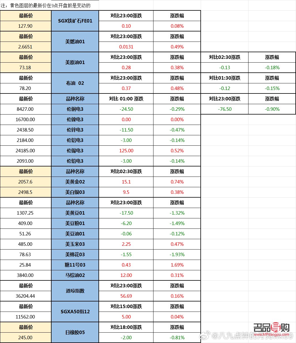 黄金期货看哪个指数(黄金期货看哪个指数最准确)