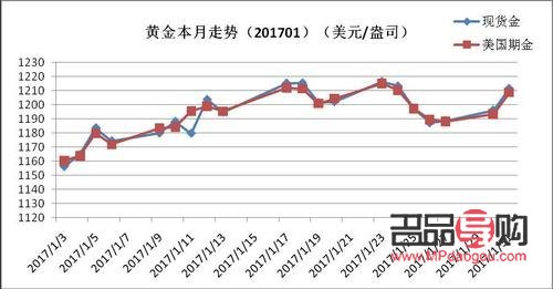 黄金期货看哪个指数(黄金期货看哪个指数最准确)