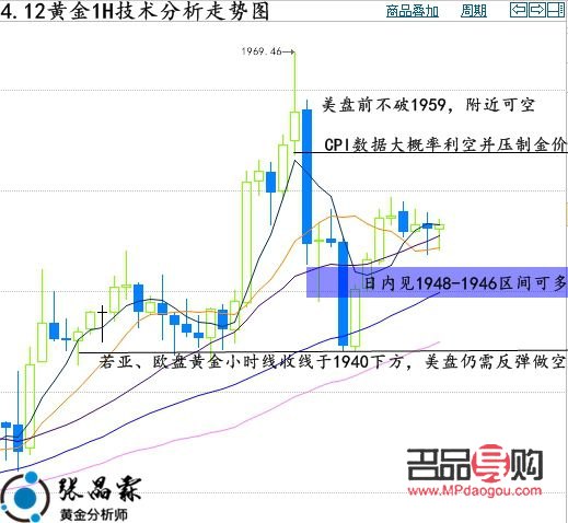 <h3>今日黄金现货行情走势分析</h3>
