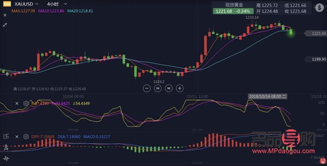 外汇黄金走势今日行情分析图(外汇黄金走势今日行情分析图)