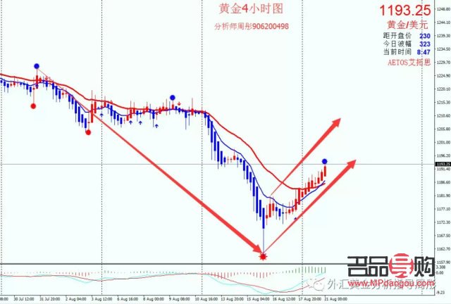 外汇黄金走势今日行情分析图(外汇黄金走势今日行情分析图)