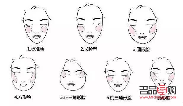 腮红彩妆怎么画(腮红彩妆怎么画好看)