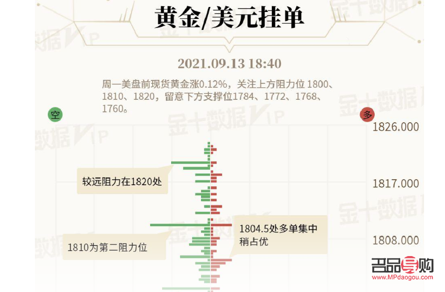 期货黄金消息面(期货黄金消息面临的问题)