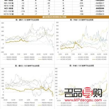 <h3>上海黄金期货交易所官网每日行情分析</h3>