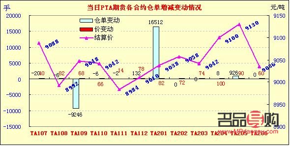 <h3>黄金期货与股指期货实时行情分析</h3>