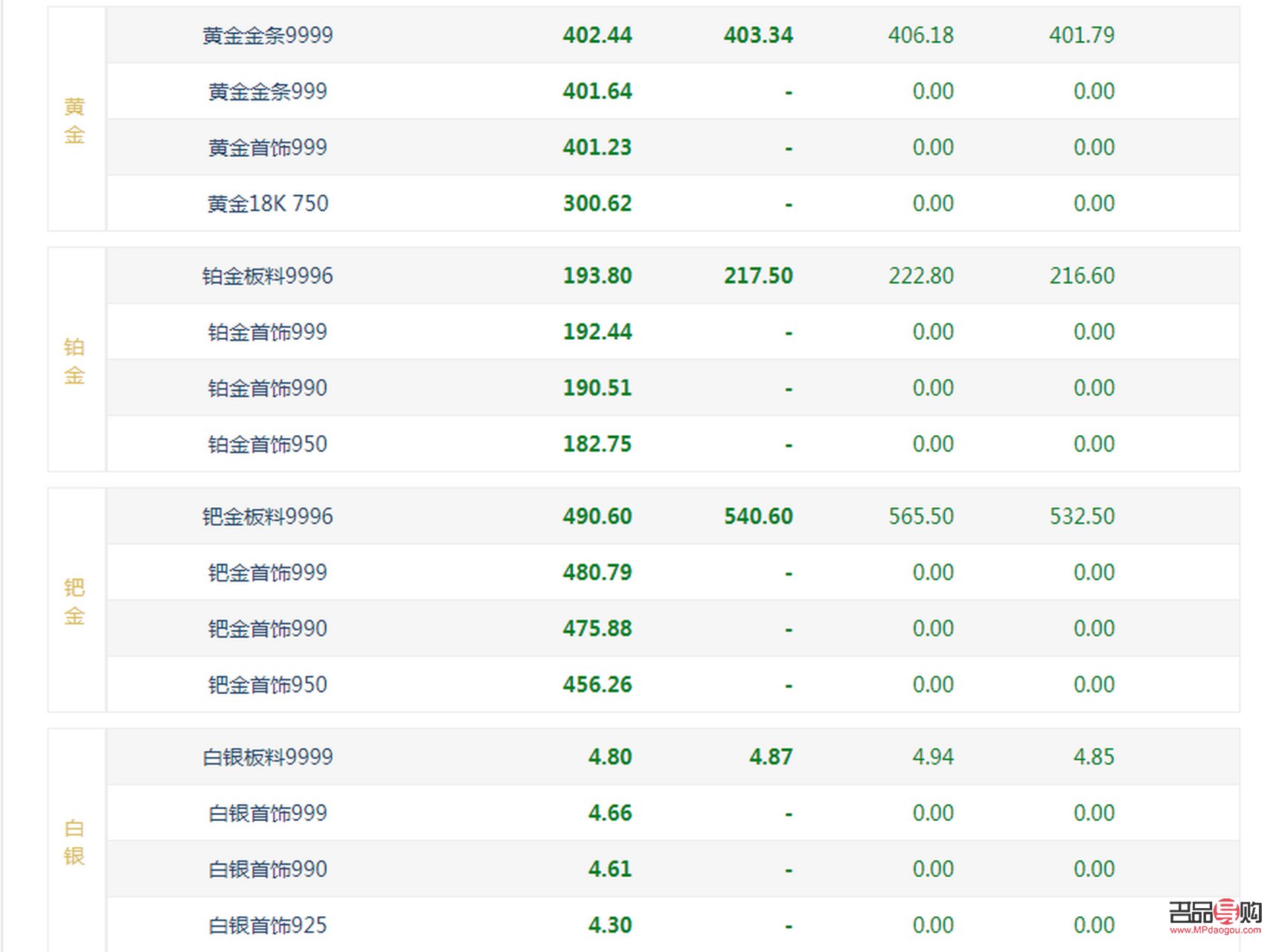 <h3>黄金价格回收今日价探究</h3>