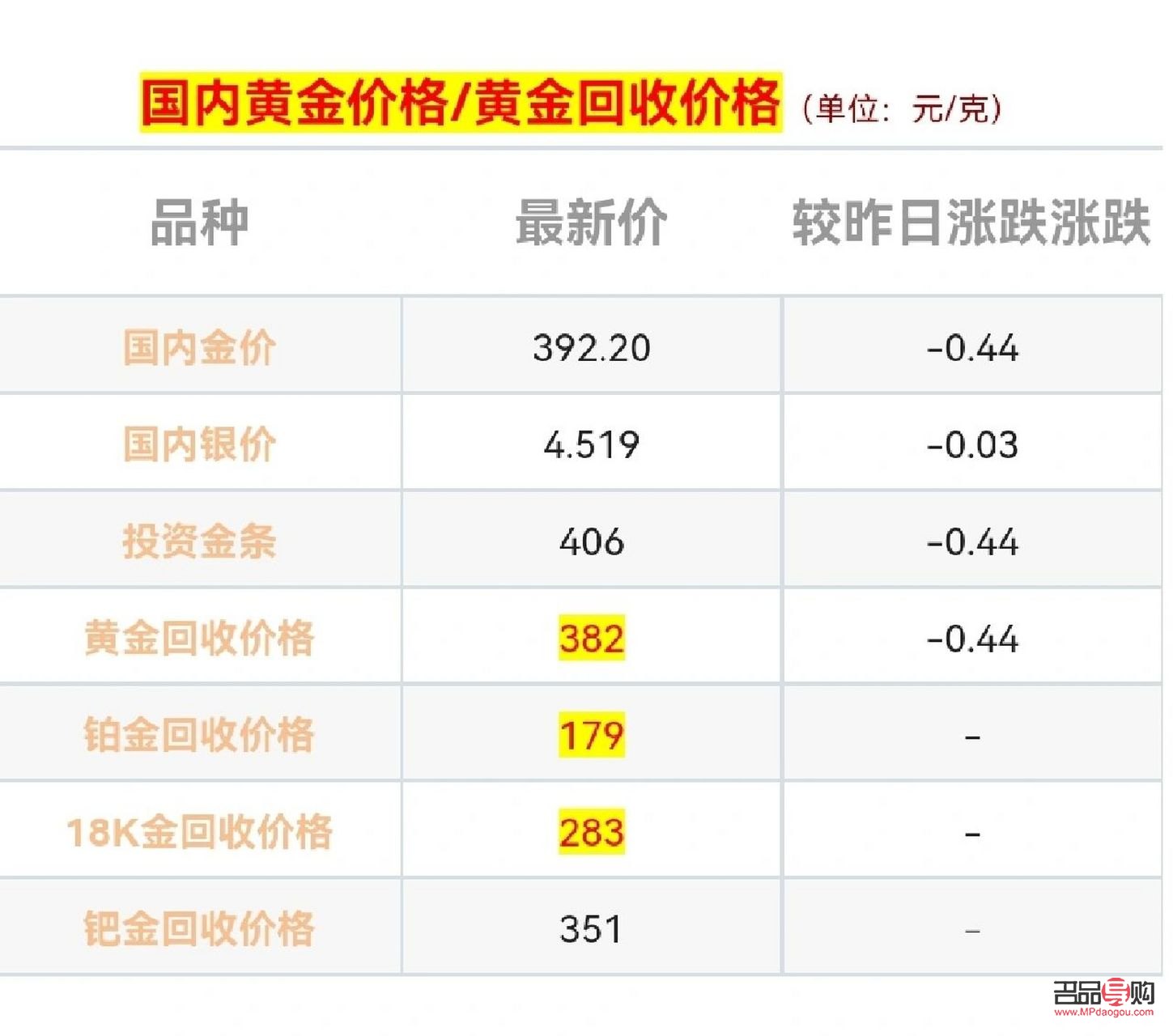 <h3>黄金价格回收今日价探究</h3>