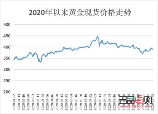 中国黄金行情走势2021能买吗(中国黄金的走势分析)