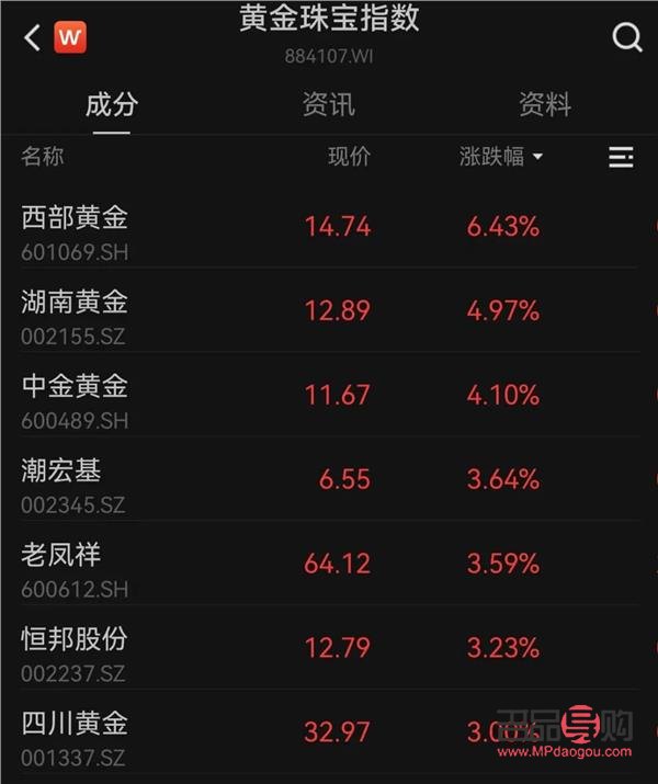 伦敦黄金期货价格哪里查询(伦敦黄金期货价格哪里查询的)