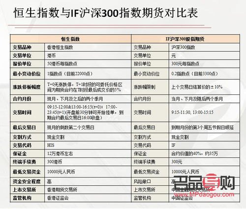 <h3>黄金期货开户费用详解</h3>