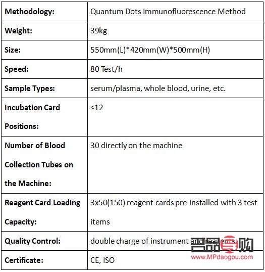 学护理所需身体条件