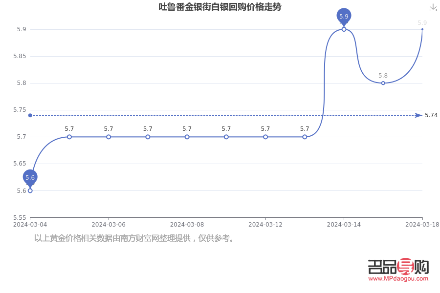 <h3>乌鲁木齐黄金回收价格探究</h3>
