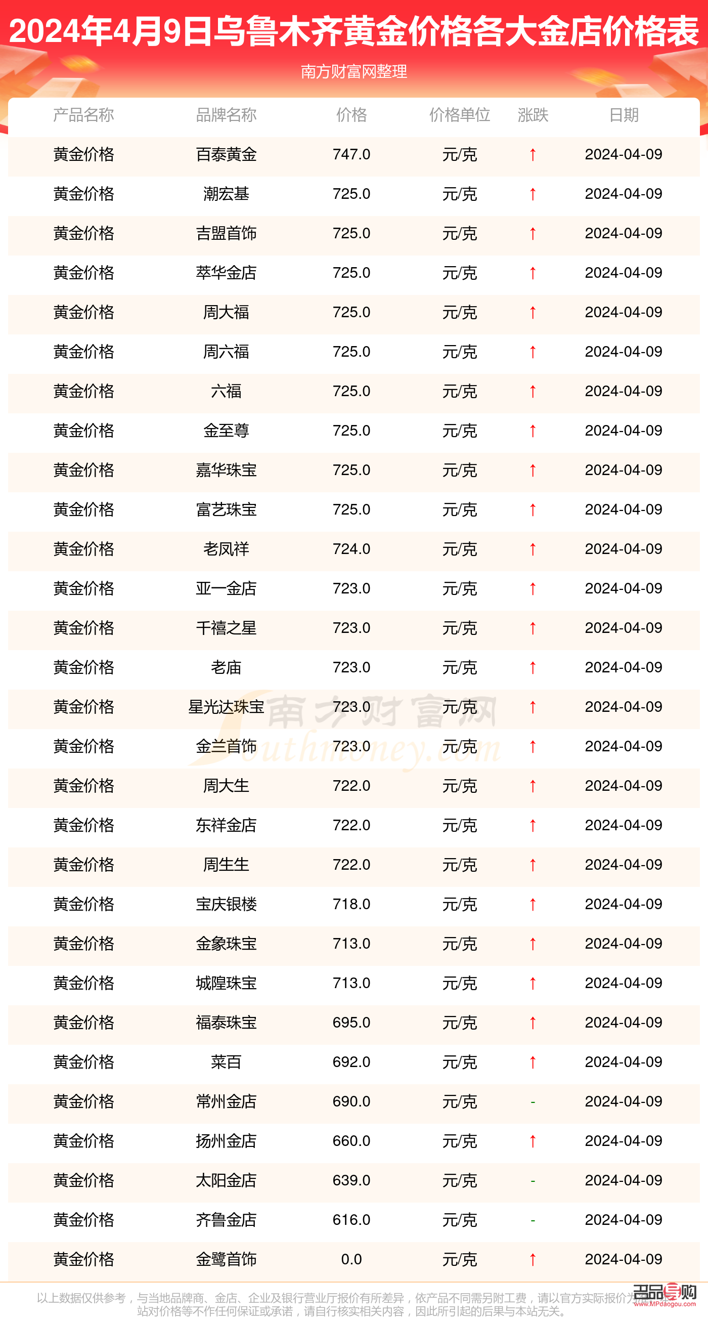 <h3>乌鲁木齐黄金回收价格探究</h3>