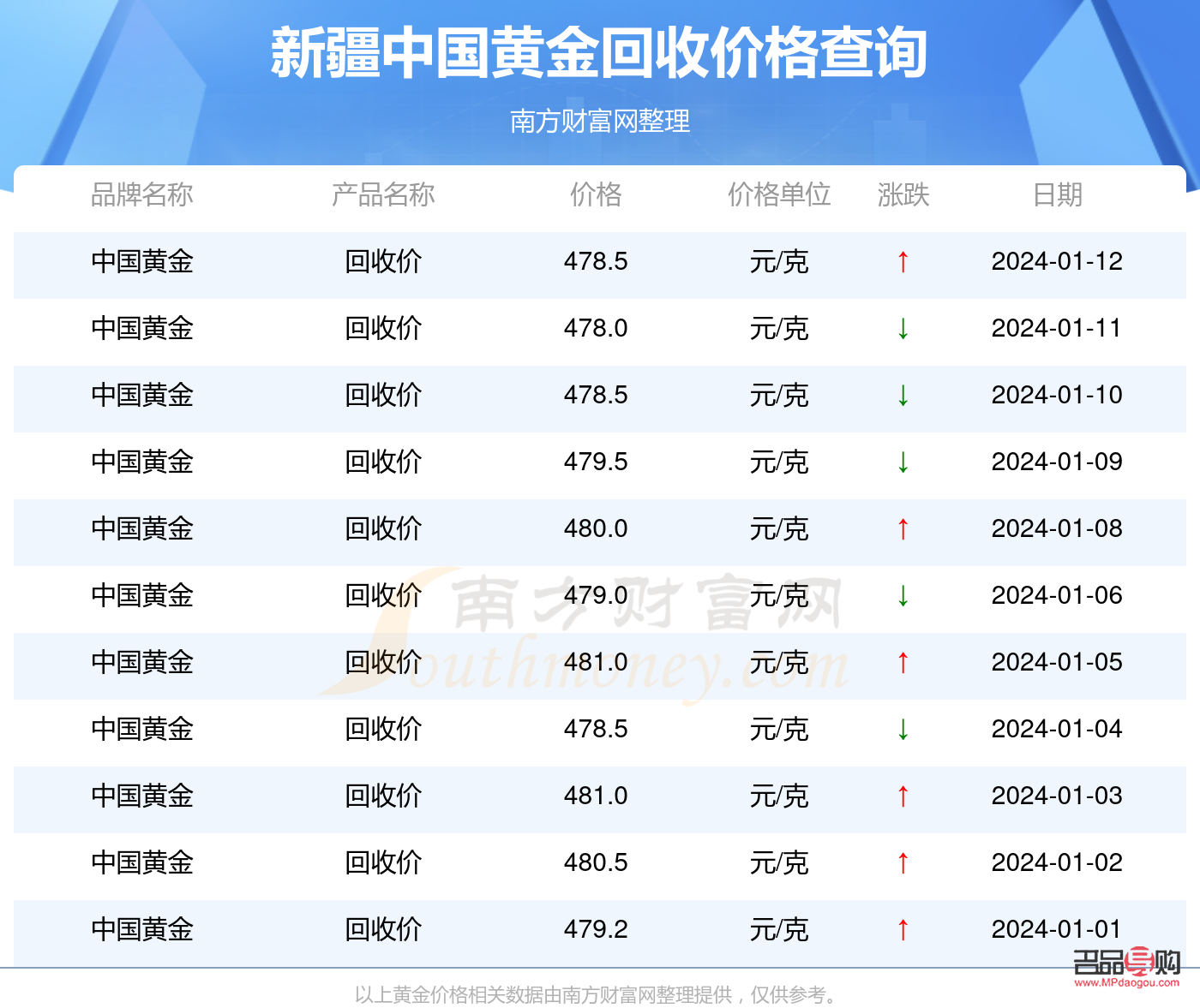 <h3>乌鲁木齐黄金回收价格探究</h3>