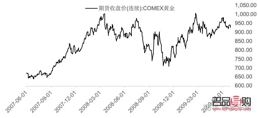 降价潮来袭，黄金行情如何应对？