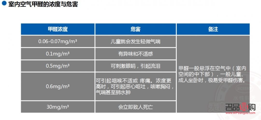 <h3>美容院如何检测甲醛</h3>