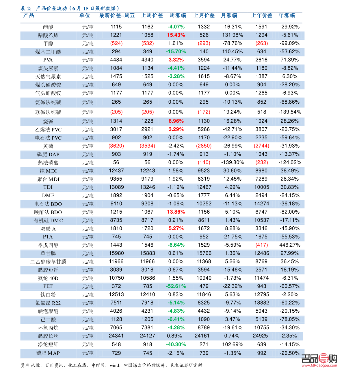 菜百投资金条怎么样(菜百投资金条价格走势图)