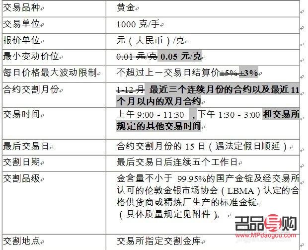 <h3>网上黄金期货购买指南</h3> <h3>网上黄金期货购买指南</h3>