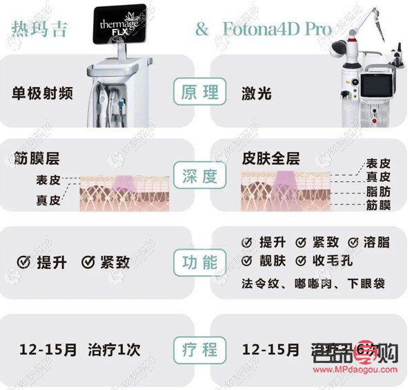 <h3>眼部超声炮：重塑青春明眸，价格与价值并存</h3>