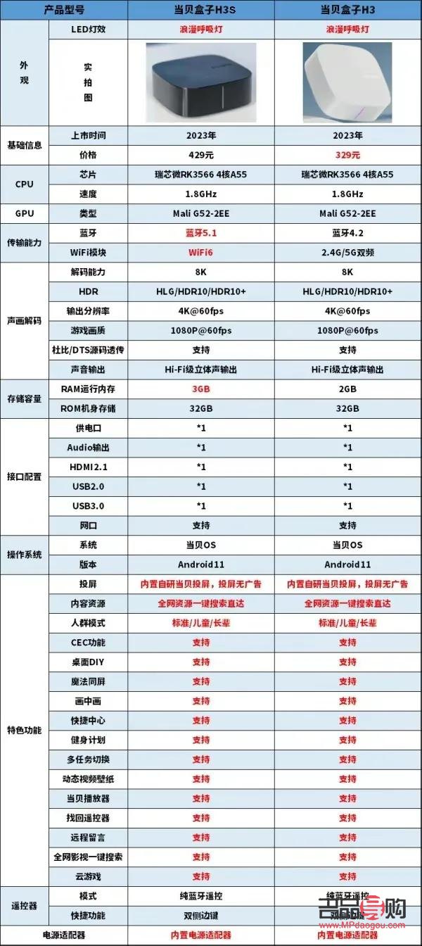 <h3>新房礼物盒子的叠法教程</h3>