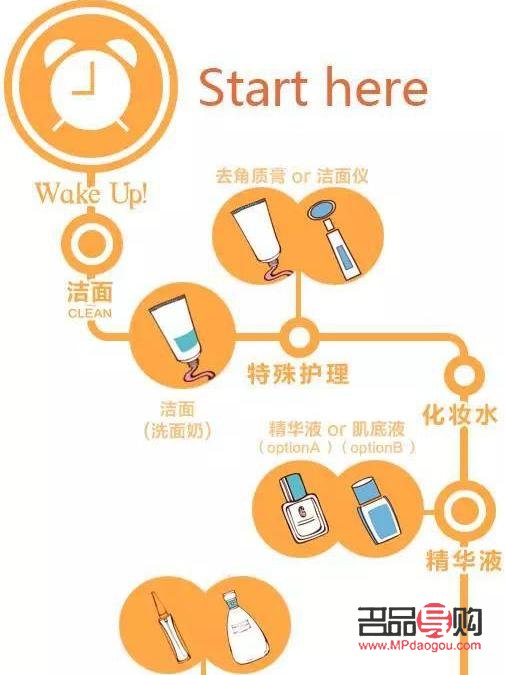 <h1>彩妆卸妆全攻略：轻松卸除，呵护肌肤</h1>