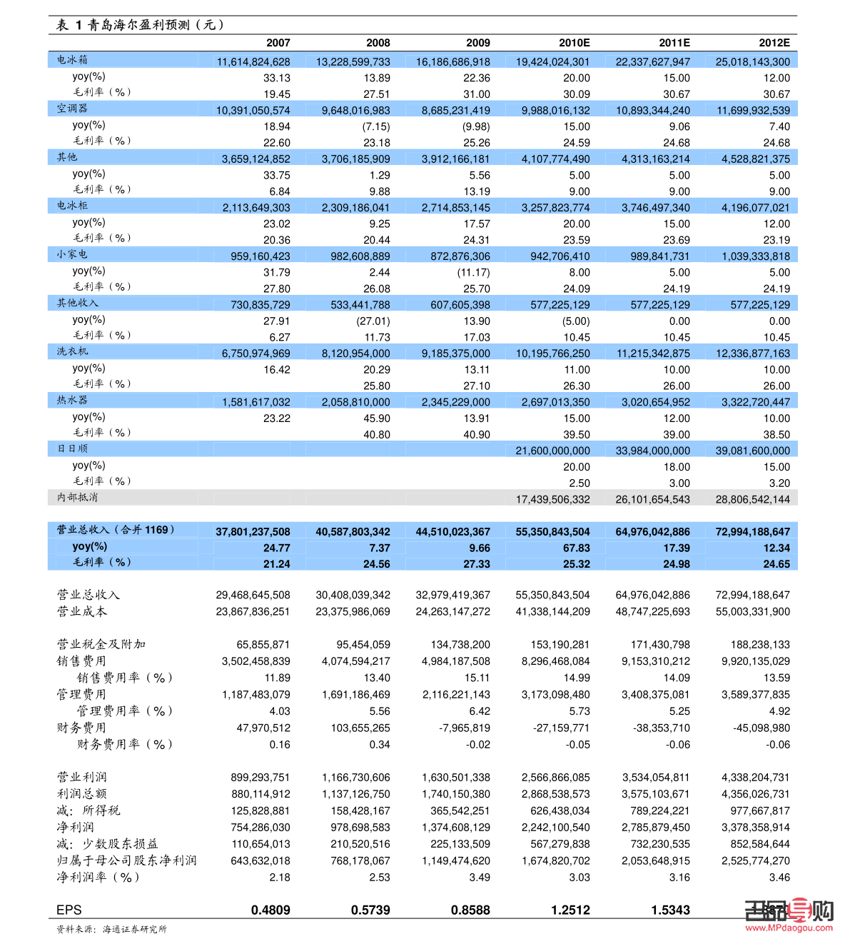 <h3>北京菜百投资黄金今日价格表概览</h3>