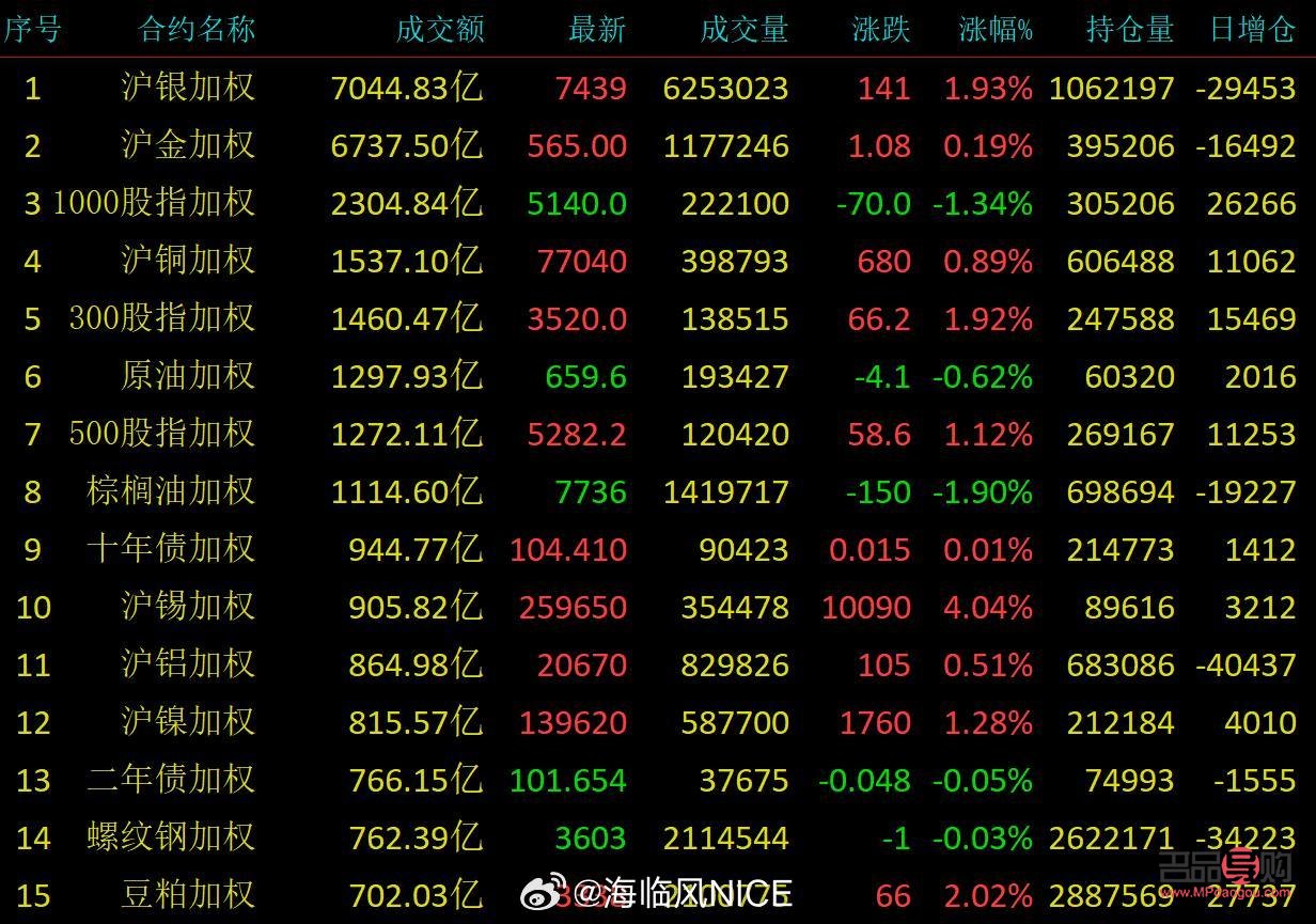 上海黄金期货行情(上海黄金期货行情 实时)