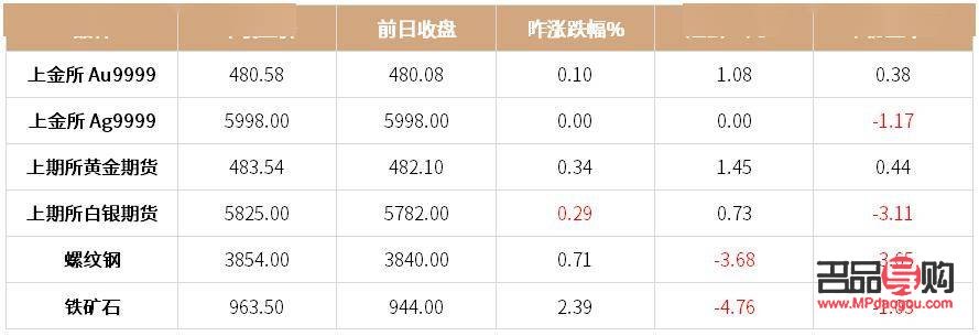 上海黄金期货行情(上海黄金期货行情 实时)