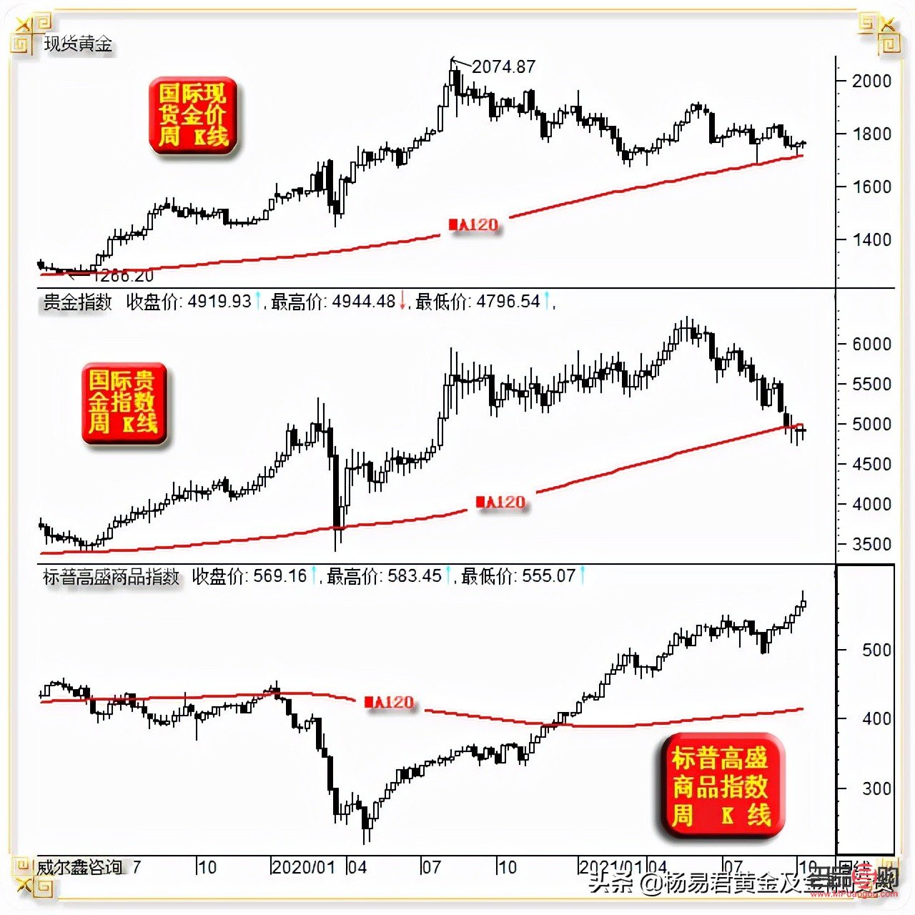 上海黄金交易所行情查询贵金(上海黄金交易所行情查询贵金价格) 上海黄金交易所行情查询贵金(上海黄金交易所行情查询贵金价格)