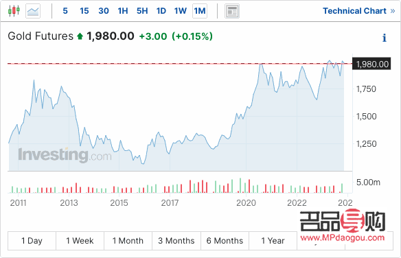 美黄金期货交易价格(美黄金期货走势)