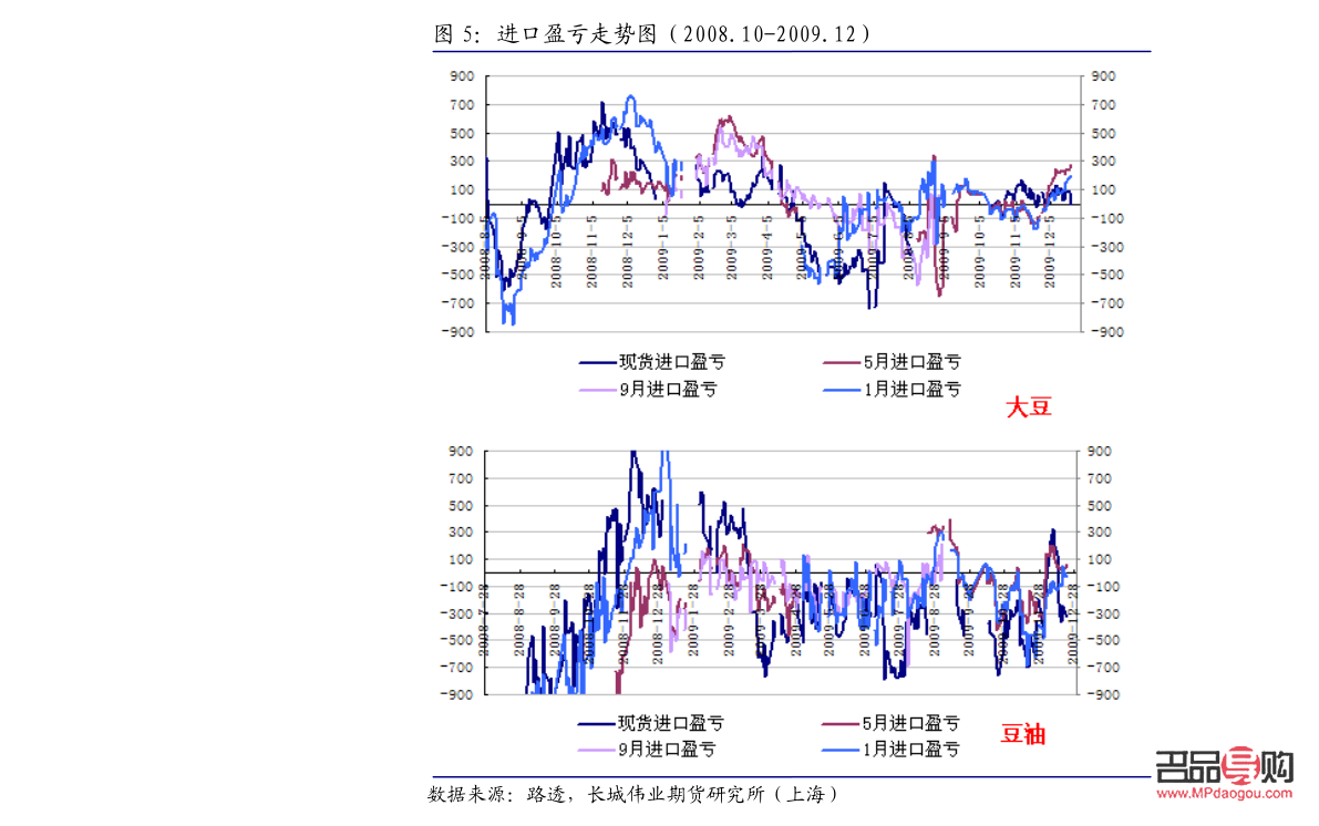 美黄金期货交易价格(美黄金期货走势)