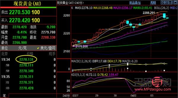 黄金原油期货平台(黄金原油期货平台哪个好)