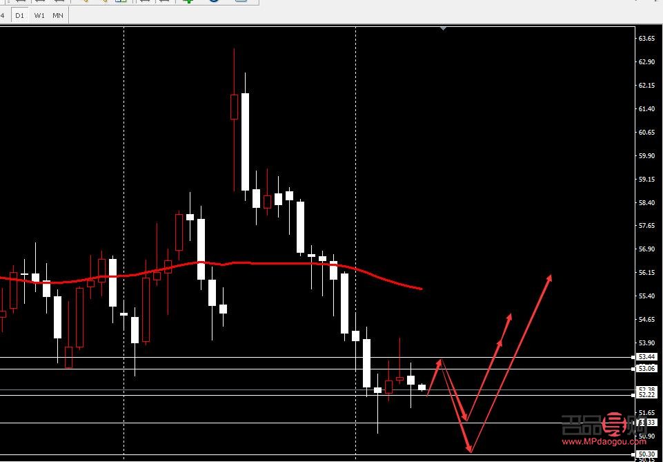 黄金原油期货平台(黄金原油期货平台哪个好)