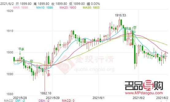 黄金行情价格和现货黄金价格区别(黄金行情价格和现货黄金价格区别在哪)