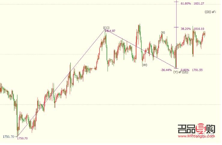 黄金行情价格和现货黄金价格区别(黄金行情价格和现货黄金价格区别在哪)